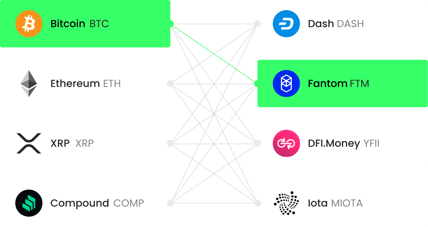 Kriptomat - Build a crypto portfolio