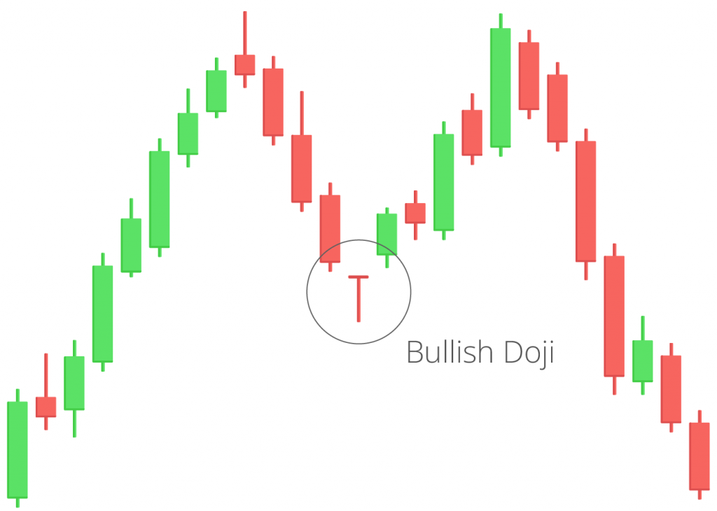 what are the key chart patterns used by crypto traders? what are the key chart patterns used by crypto traders?